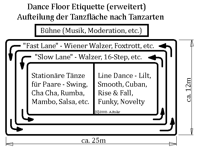 Dance Floor Etiquette erweitert AST Line Dance